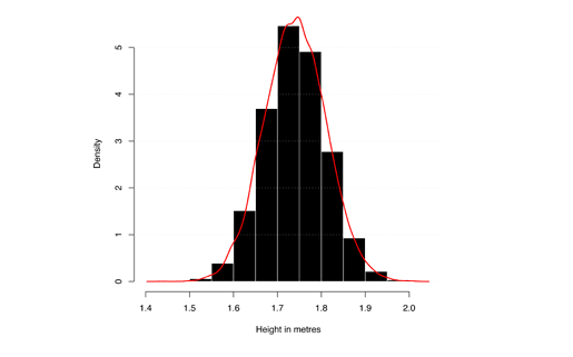 Pretty Graph