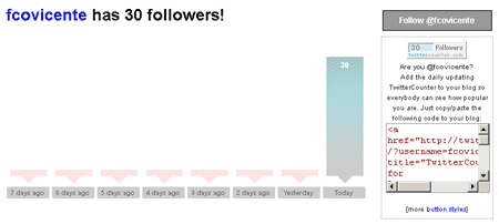 twittercounter-grafico