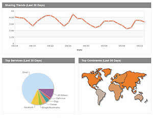 'Analytics' de AddThis: estadísticas de las acciones de los visitantes